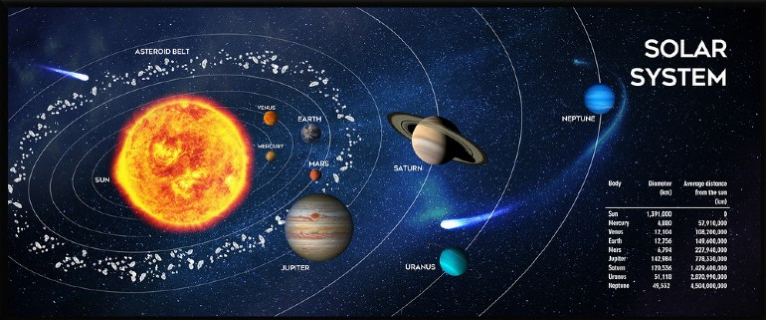 Mouse pad Gembird "Cosmos" XL (MP-SOLARSYSTEM-XL-01)