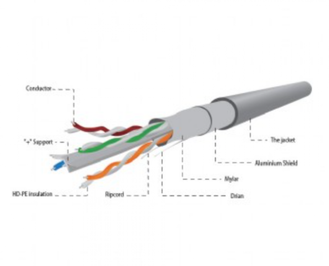 Gembird Foil shielded twisted pair (FTP) LAN cable 100m (FPC-6004-L/100)